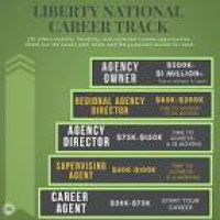 Liberty National Life Insurance Company - Camy Smith