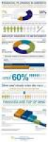 68 best Financial Planning images on Pinterest | Financial ...