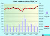 Baton Rouge, Louisiana (LA) profile: population, maps, real estate ...