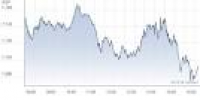 FTSE 100: Top 20 fallers | View the FTSE 100 top 20 falling stocks ...