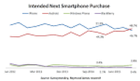 Tim Cook admits prices are real: Apple iOS v Android market share ...