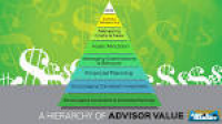 A Hierarchy Of The Value A Financial Advisor Provides