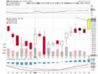 EPS for IQVIA Holdings Inc. (IQV) Expected At $1.34; Glen Burnie ...