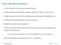 M&T Bank Corporation (MTB) Presents At Barclays 2017 Global ...