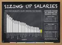 Low salary rankings a sticking point for Frederick County teachers ...