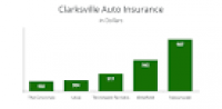 Tennessee Car Insurance Minimum Coverage Requirements ...