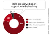 How chatbots and AI might impact the B2C financial services ...