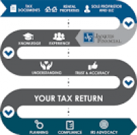 Tax Preparation | Jacques Financial