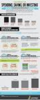 76 best Infographics - Property Investment images on Pinterest ...
