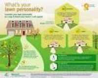 50 best Lawn & Order images on Pinterest | Lawn care, Infographics ...