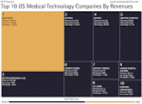 US-Top-10-Medical-Technology- ...