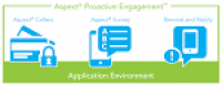 Proactive Engagement Suite | Aspect