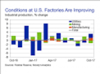Economic Indicators and Analysis | Moody's Analytics Economy.com