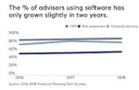 of-advisors-using-software-4.png