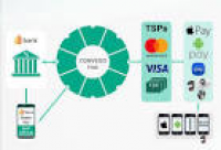 Giesecke & Devrient provides secure digital-payment solutions ...