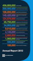 The World Bank Annual Report 2012 by World Bank Publications - issuu
