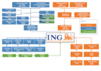 ING Group - Wikipedia