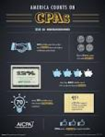 57 best CPA related images on Pinterest | Baseball cards, Trading ...