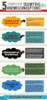 9 best Tax Infographics images on Pinterest | Infographics ...