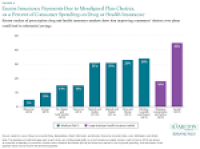 Six economic facts about health care and health insurance markets ...