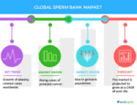 Growing Cases of Prostate Cancer Boost the Sperm Bank Market ...