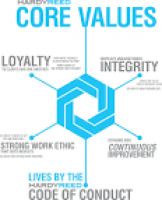 Our Values | Hardy Reed