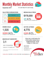 St. Louis Area Market Stats September 2017 - St. Louis Area Real ...