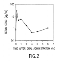 Patent US7166299 - Preparation of aqueous clear solution dosage ...