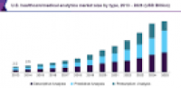 Healthcare/Medical Analytics Market Size | Industry Report, 2018-2025