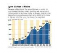 25 best Lyme Disease in Maine images on Pinterest | Lyme disease ...