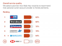 Welcome to HSBC UK banking products including current accounts ...