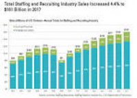 Staffing Industry Statistics - American Staffing Association