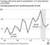 Insurance program lets farmers hedge against dairy-price downturn ...