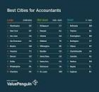 Best Cities for Accountants - ValuePenguin