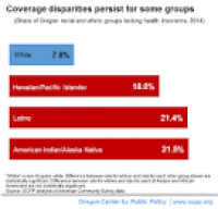 Gaps Persist Despite Gains in Health Insurance Coverage | Oregon ...