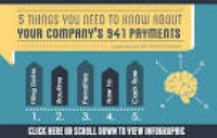 Five Things to Know about Your Company's 941 Payments (They're Due ...