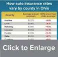 Why Ohio Auto Insurance Rates Vary Widely Depending on Where You Live