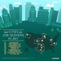 Best Cities for Job Seekers in 2015