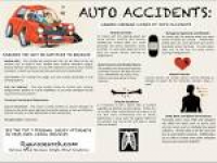 Auto Accident Inforgraphic - Ryans Search