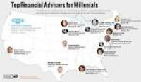 Best Financial Advisors for Millenials