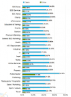 What is a decent email marketing response rate? | Econsultancy