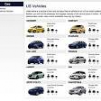 Top 966 Complaints and Reviews about Payless Car Rental