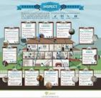 Best 10+ Home inspection ideas on Pinterest | House inspection ...