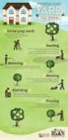 Best 25+ Lawn care tips ideas on Pinterest | Lawn care, Lawn ...