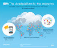 IBM News room - IBM Cloud Computing - United States