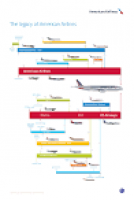 Pacific Southwest Airlines | World Airline News