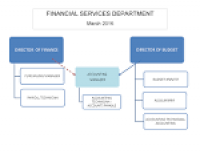 Financial Services | DeSoto, TX - Official Website