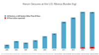 Not a National Security Crisis: The U.S.-Mexico Border and ...