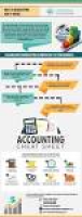 OnlineBookkeeping services offer you full, accurate, up-to-date ...