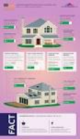 32 best DIY & Home Improvements images on Pinterest | Construction ...